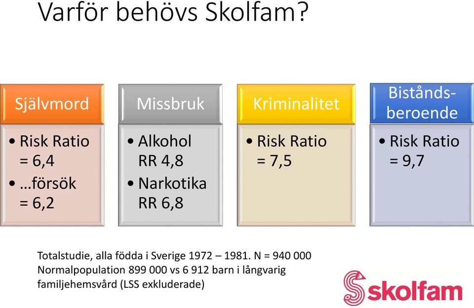 6,2 Alkohol RR 4,8 Narkotika RR 6,8 Risk Ratio = 7,5 Risk Ratio = 9,7