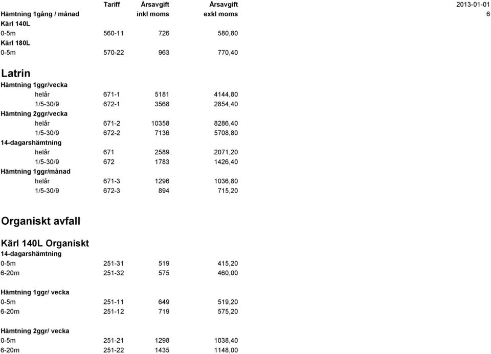 2071,20 1/5-30/9 672 1783 1426,40 Hämtning 1ggr/månad helår 671-3 1296 1036,80 1/5-30/9 672-3 894 715,20 Organiskt avfall Organiskt 0-5m 251-31 519