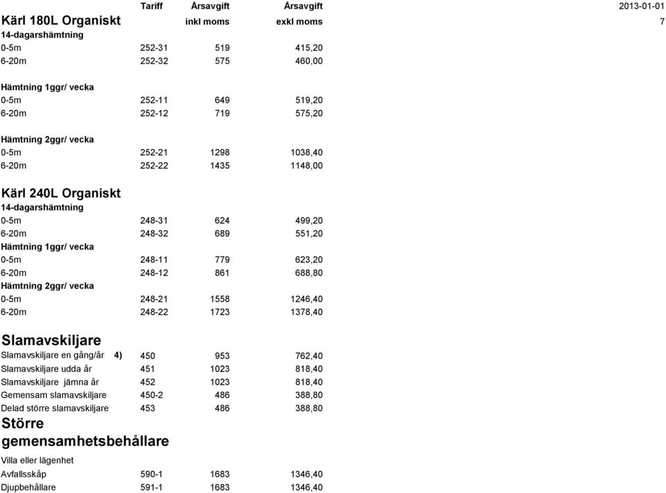 2ggr/ vecka 0-5m 248-21 1558 1246,40 6-20m 248-22 1723 1378,40 Slamavskiljare Slamavskiljare en gång/år 4) 450 953 762,40 Slamavskiljare udda år 451 1023 818,40 Slamavskiljare jämna år 452 1023