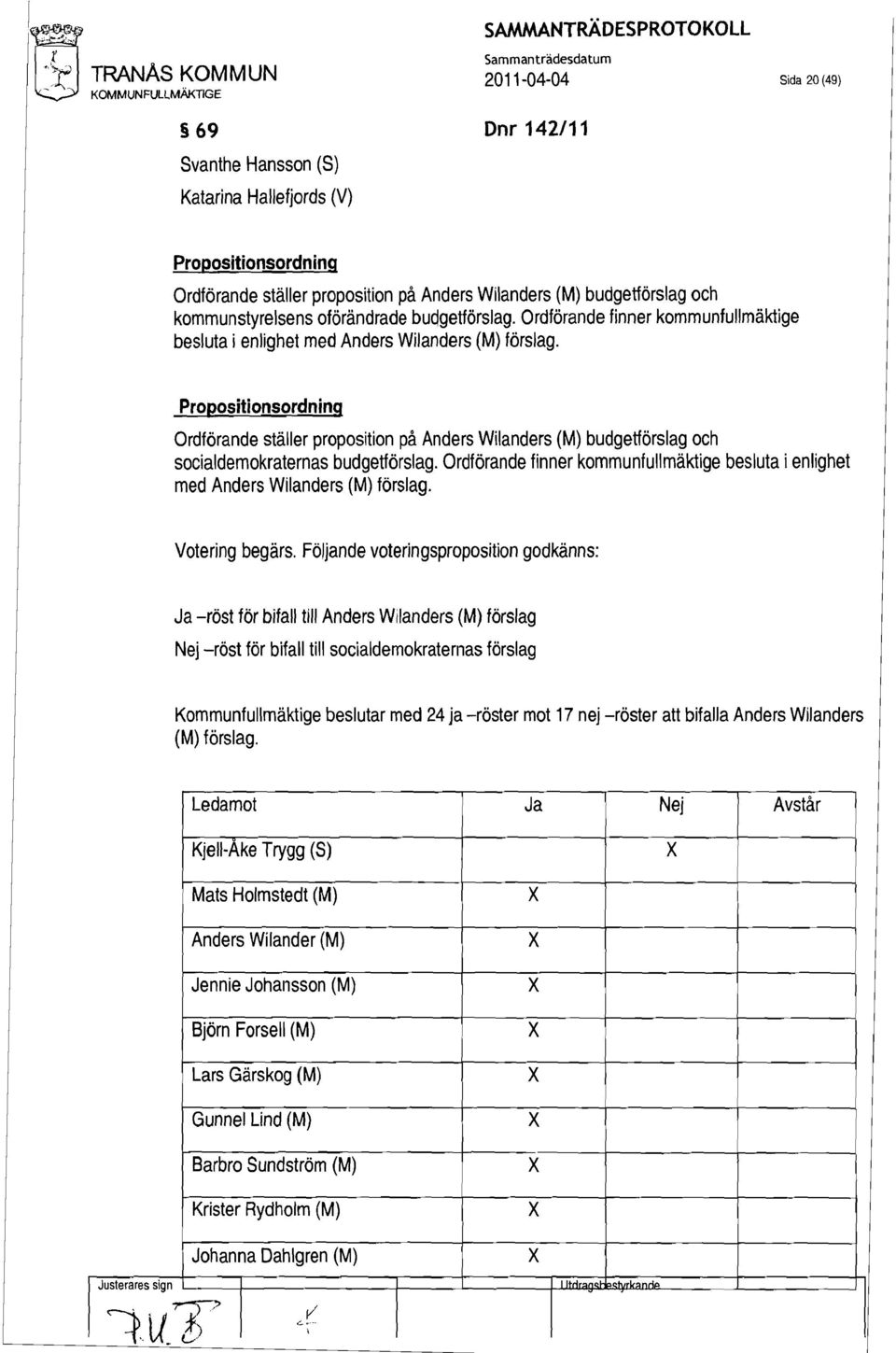 Propositionsordning Ordförande ställer proposition på Anders Wilanders (M) budgetförslag och socialdemokraternas budgetförslag.