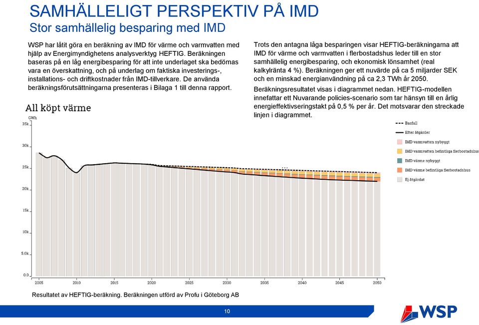 IMD-tillverkare. De använda beräkningsförutsättningarna presenteras i Bilaga 1 till denna rapport.