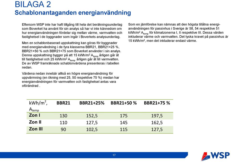 Men en schablonbaserad uppskattning kan göras för byggnader med energianvändning i de fyra klasserna BBR21, BBR21+25 %, BBR21+50 % och BBR21+75 som Boverket använder i sin analys.