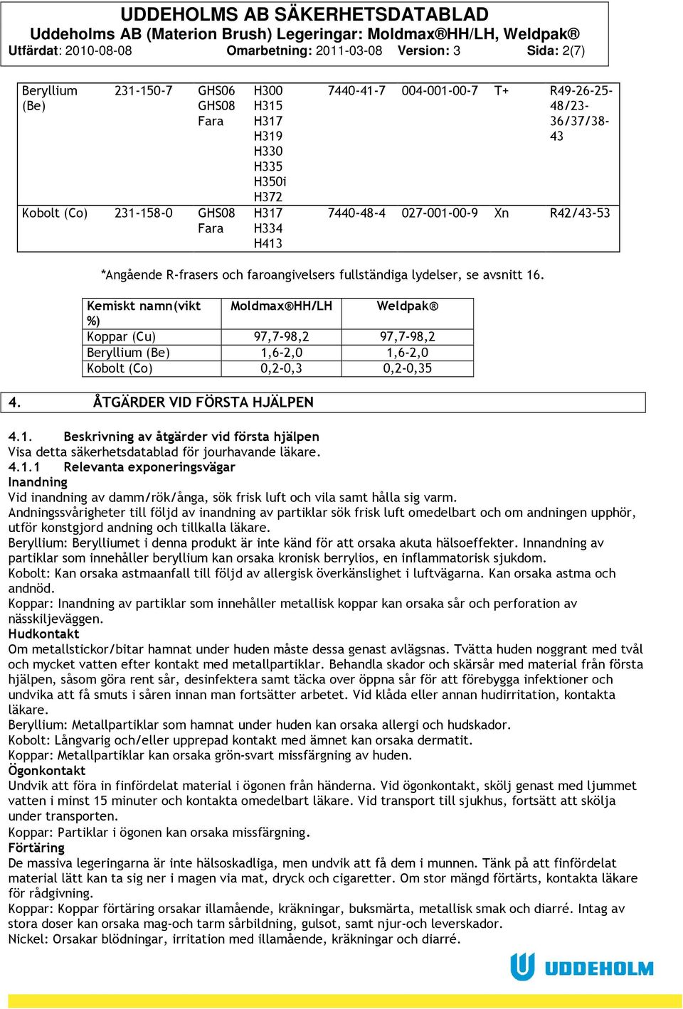 Kemiskt namn(vikt Moldmax HH/LH Weldpak %) Koppar (Cu) 97,7-98,2 97,7-98,2 Beryllium (Be) 1,6-2,0 1,6-2,0 Kobolt (Co) 0,2-0,3 0,2-0,35 4. ÅTGÄRDER VID FÖRSTA HJÄLPEN 4.1. Beskrivning av åtgärder vid första hjälpen Visa detta säkerhetsdatablad för jourhavande läkare.