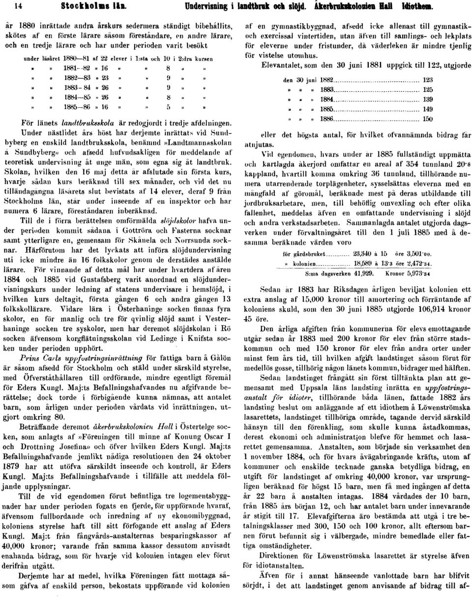 1880 81 af 22 elever i l:sta och 10 i 2:dra kursen 1881 82» 16»» 8 1882 83» 2a» «9» 1883-84» 26»» <J»» 1884 85 > 26»» 8 1885-86» 16»» 5» För länets landtbruksskola är red ogjord t i tredje afdel