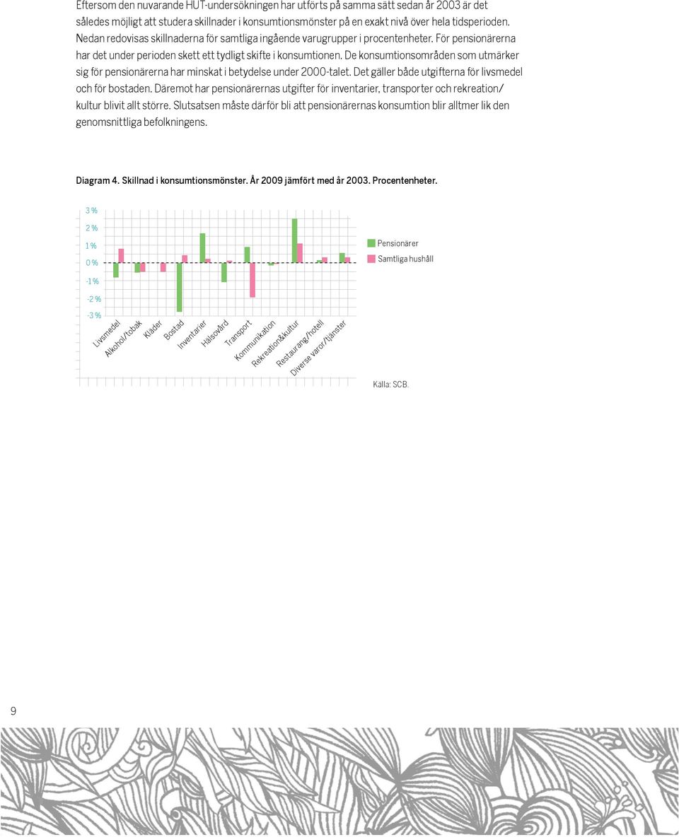 De konsumtions områden som utmärker sig för pensionärerna har minskat i betydelse under 2000-talet. Det gäller både utgifterna för livsmedel och för bostaden.