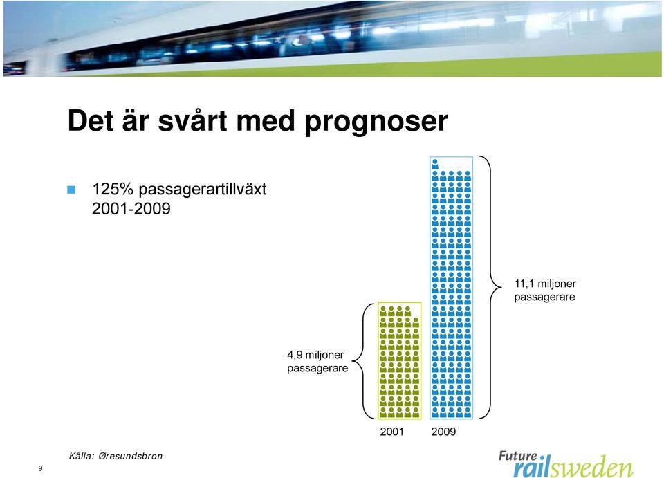 miljoner passagerare 4,9 miljoner