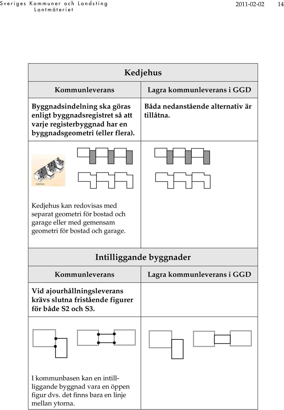 Kedjehus kan redovisas med separat geometri för bostad och garage eller med gemensam geometri för bostad och garage.