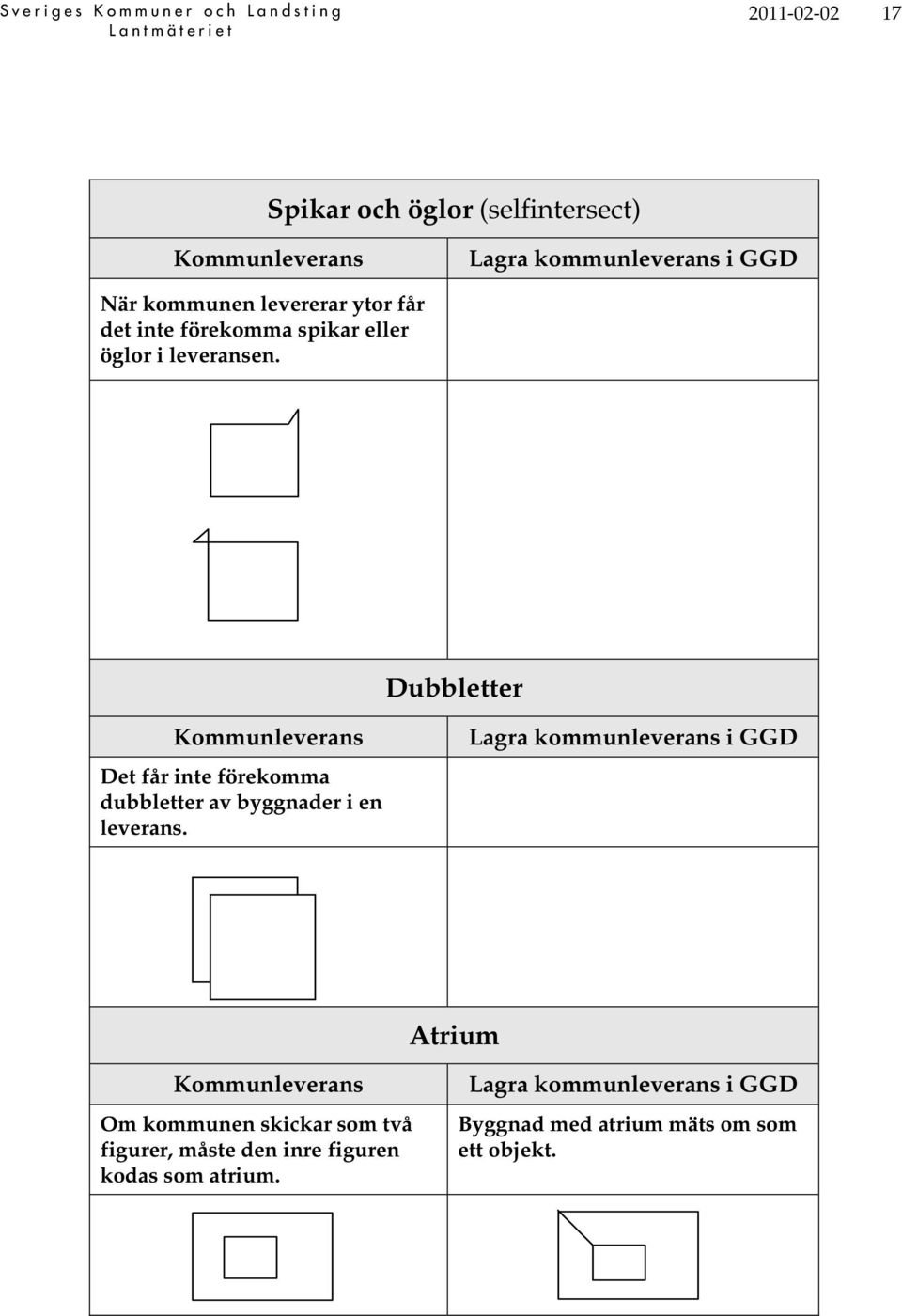 Dubbletter Det får inte förekomma dubbletter av byggnader i en leverans.