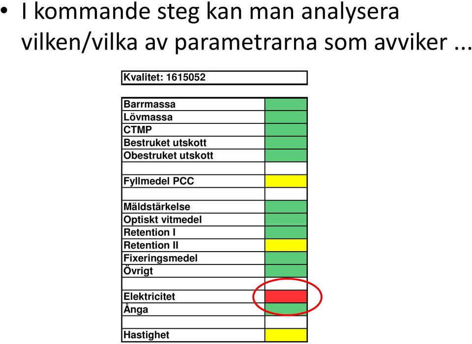 .. Kvalitet: 1615052 Barrmassa Lövmassa CTMP Bestruket utskott