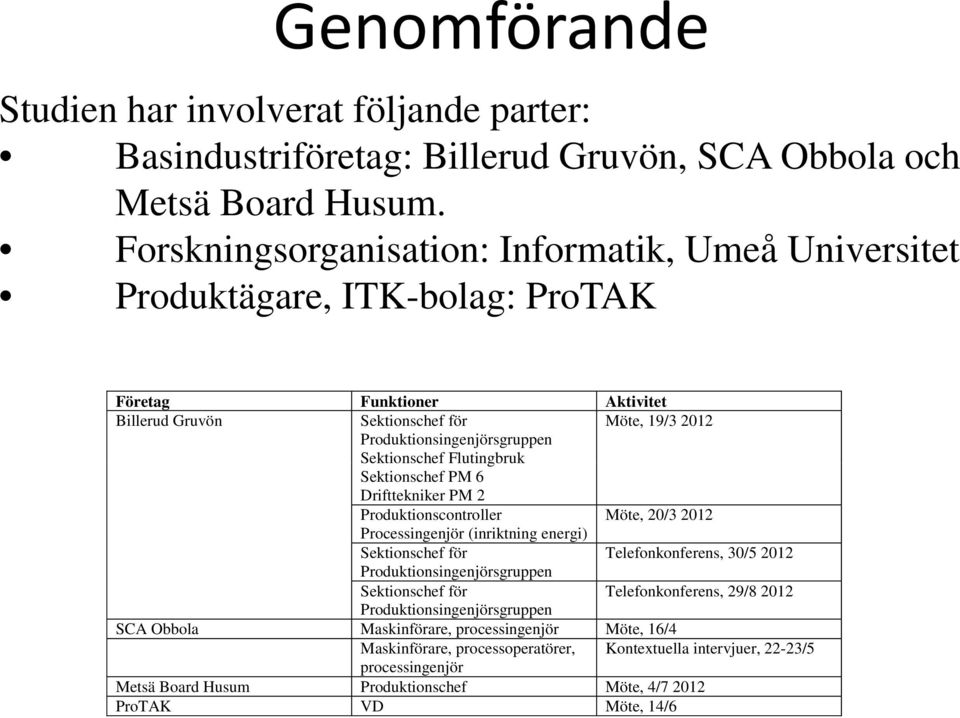 Sektionschef Flutingbruk Sektionschef PM 6 Drifttekniker PM 2 Produktionscontroller Möte, 20/3 2012 Processingenjör (inriktning energi) Sektionschef för Telefonkonferens, 30/5 2012