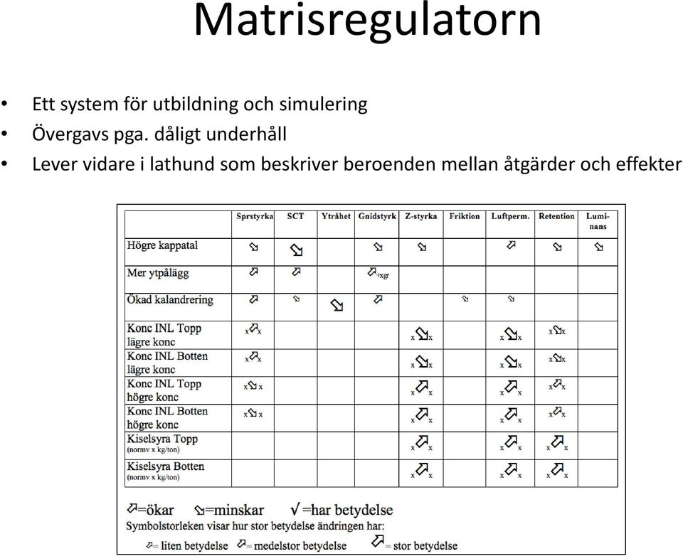 pga. dåligt underhåll Lever vidare i