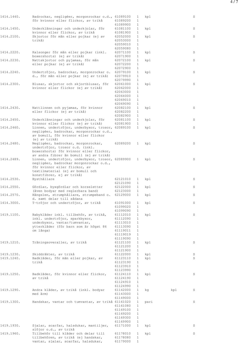 Skjortor för män eller pojkar (ej av 62052000 1 kpl S trikå) 62053000 1 62059010 1 62059080 1 1414.2220. Kalsonger för män eller pojkar (inkl.