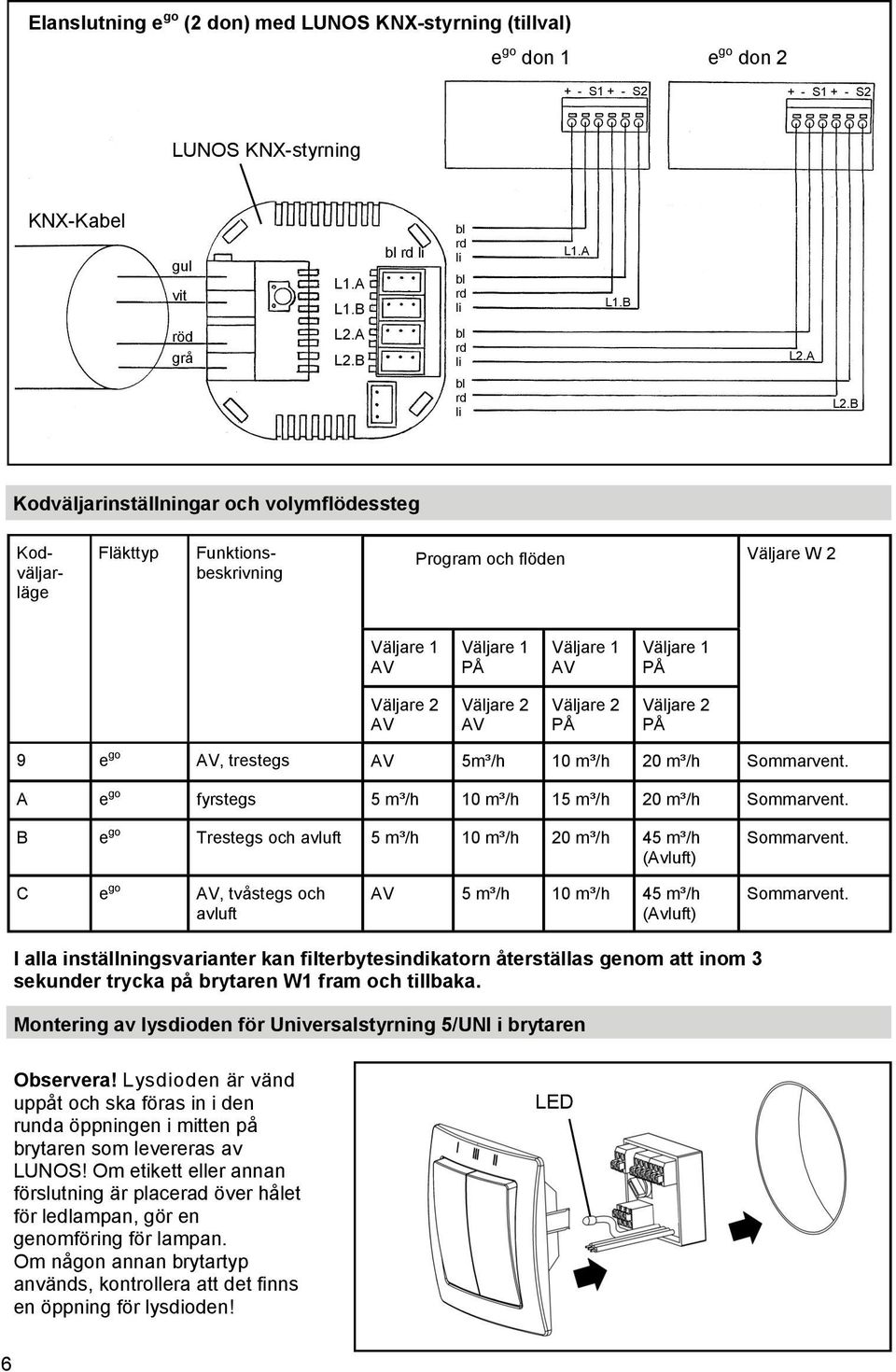 1 PÅ Väljare 2 AV Väljare 2 AV Väljare 2 PÅ Väljare 2 PÅ 9 e go AV, trestegs AV 5m³/h 10 m³/h 20 m³/h Sommarvent. A e go fyrstegs 5 m³/h 10 m³/h 15 m³/h 20 m³/h Sommarvent.