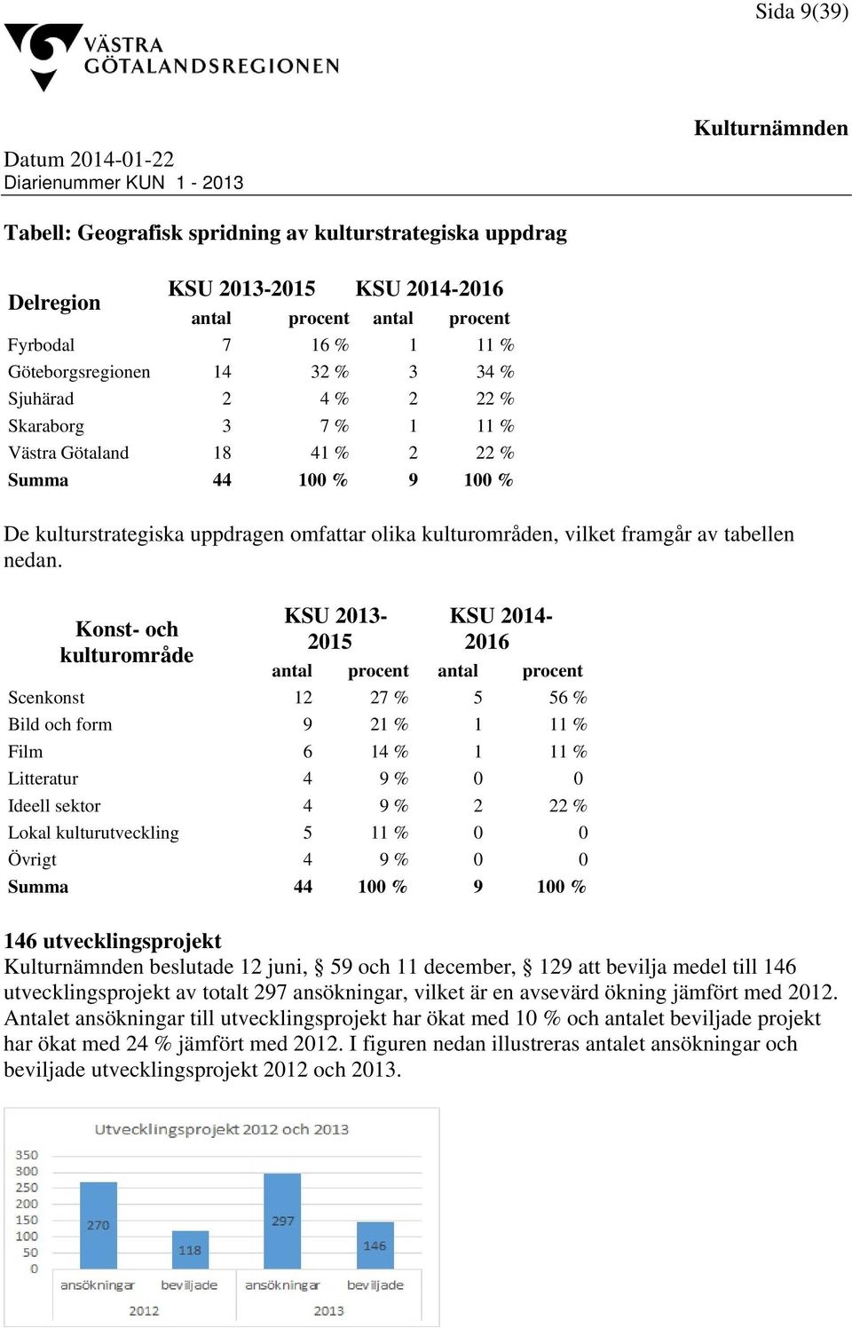 kulturområden, vilket framgår av tabellen nedan.