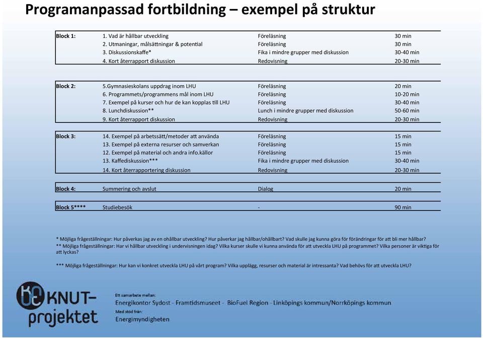 Programmets/programmens mål inom LHU Föreläsning 10-20 min 7. Exempel på kurser och hur de kan kopplas ll LHU Föreläsning 30-40 min 8.