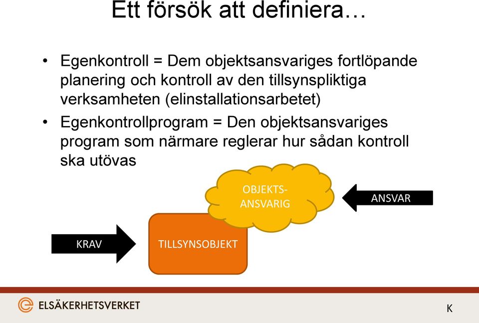 (elinstallationsarbetet) Egenkontrollprogram = Den objektsansvariges program