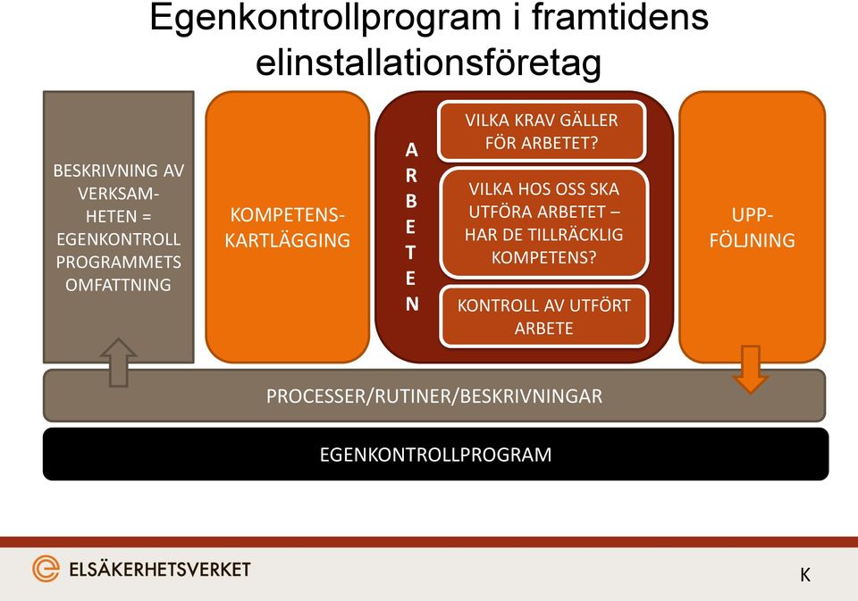 GÄLLER FÖR ARBETET? VILKA HOS OSS SKA UTFÖRA ARBETET HAR ARBETE DE TILLRÄCKLIG KOMPETENS?