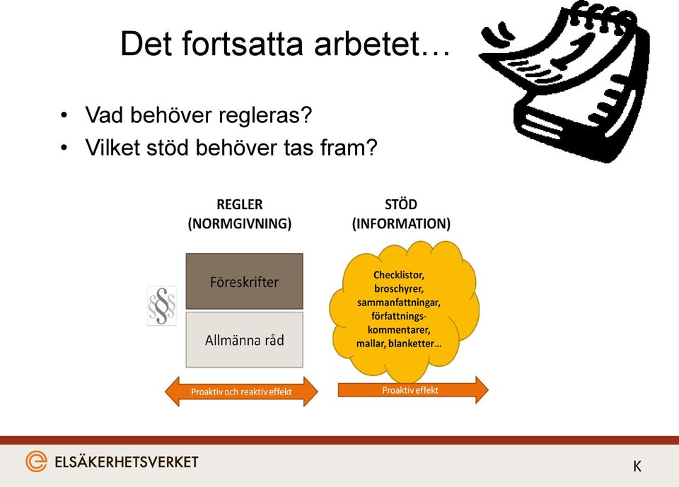 behöver regleras?