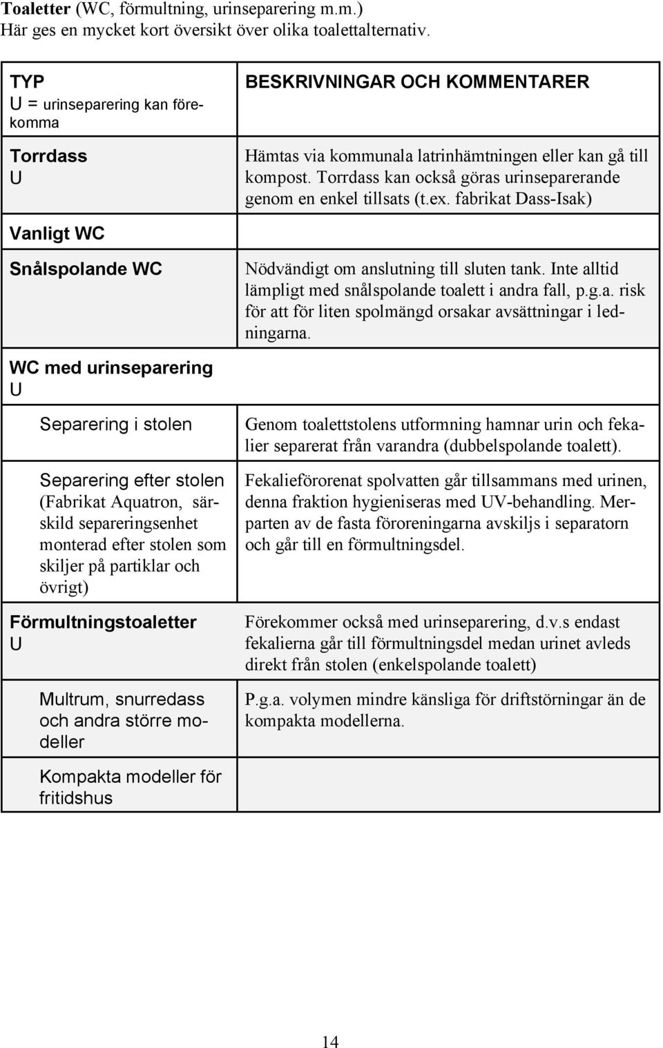 Torrdass kan också göras urinseparerande genom en enkel tillsats (t.ex. fabrikat Dass-Isak) Vanligt WC Snålspolande WC Nödvändigt om anslutning till sluten tank.