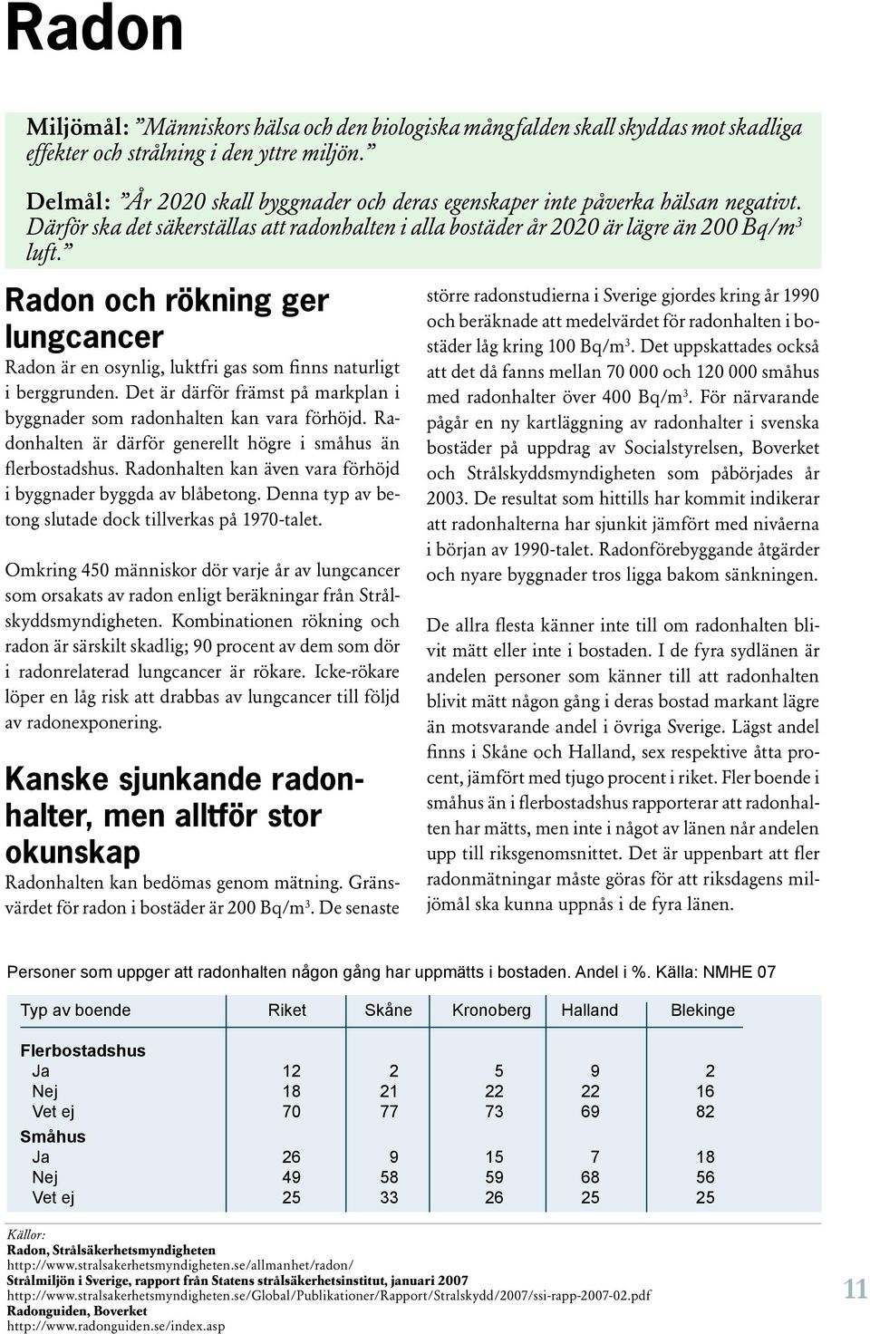 Radon och rökning ger lungcancer Radon är en osynlig, luktfri gas som finns naturligt i berggrunden. Det är därför främst på markplan i byggnader som radonhalten kan vara förhöjd.