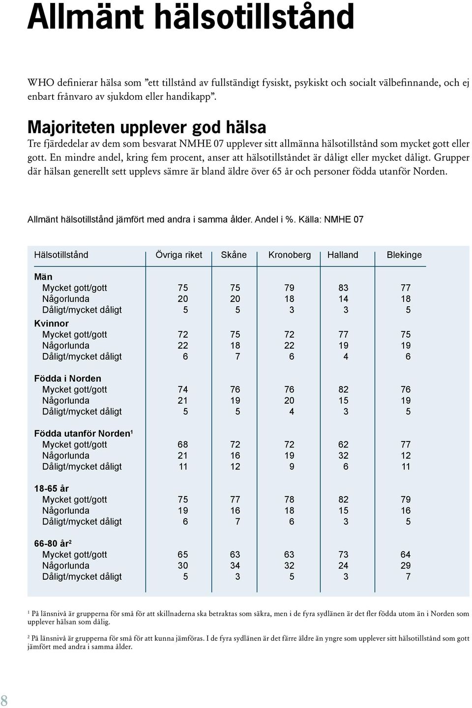 En mindre andel, kring fem procent, anser att hälsotillståndet är dåligt eller mycket dåligt.