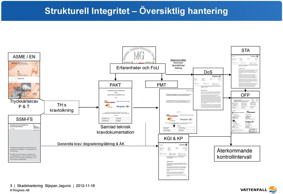 kravtolkning OFP SSM-FS Samlad teknisk kravdokumentation Generella krav: