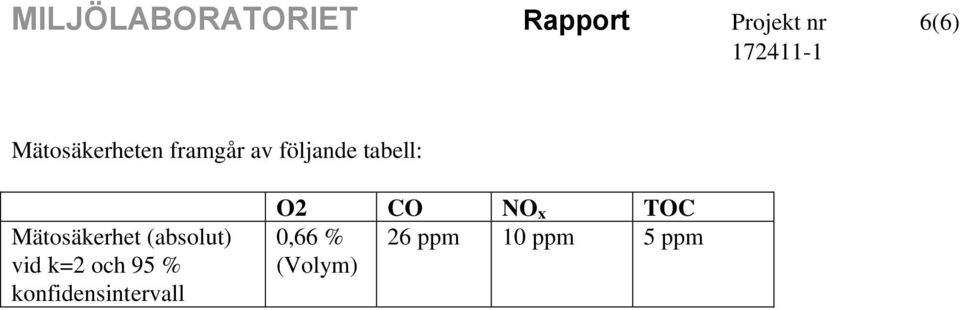 Mätosäkerhet (absolut) vid k=2 och 95 %