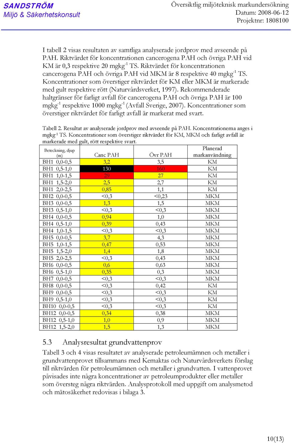 Koncentrationer som överstiger riktvärdet för KM eller MKM är markerade med gult respektive rött (Naturvårdsverket, 1997).