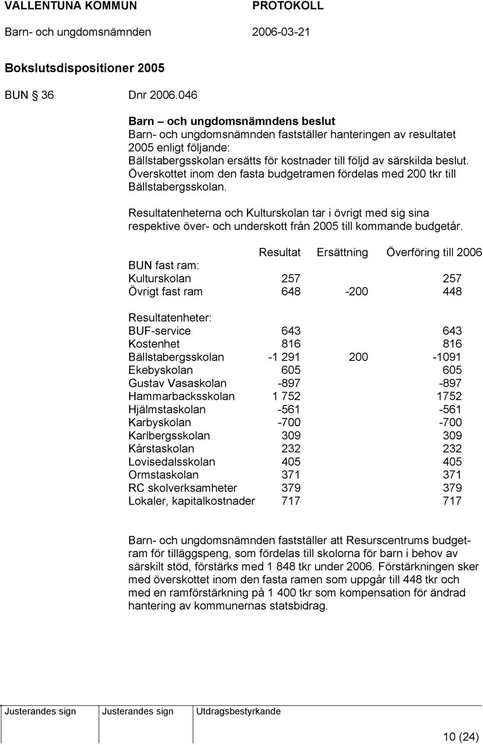 Överskottet inom den fasta budgetramen fördelas med 200 tkr till Bällstabergsskolan.