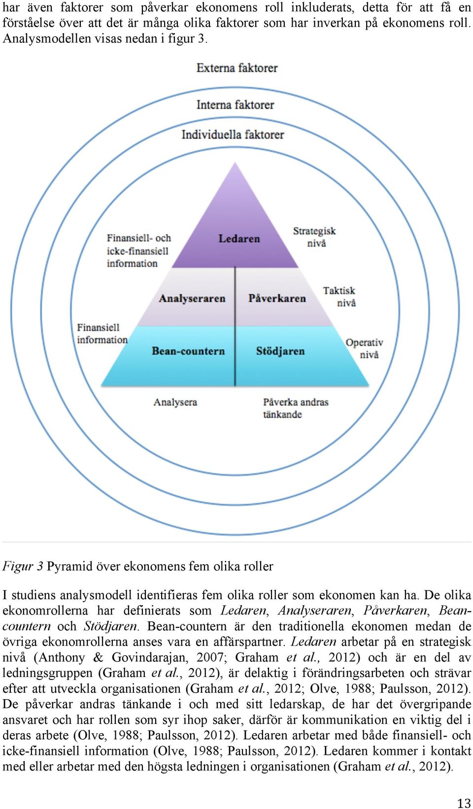 De olika ekonomrollerna har definierats som Ledaren, Analyseraren, Påverkaren, Beancountern och Stödjaren.