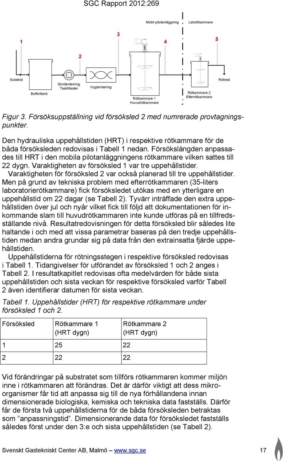 Varaktigheten för försöksled 2 var också planerad till tre uppehållstider.