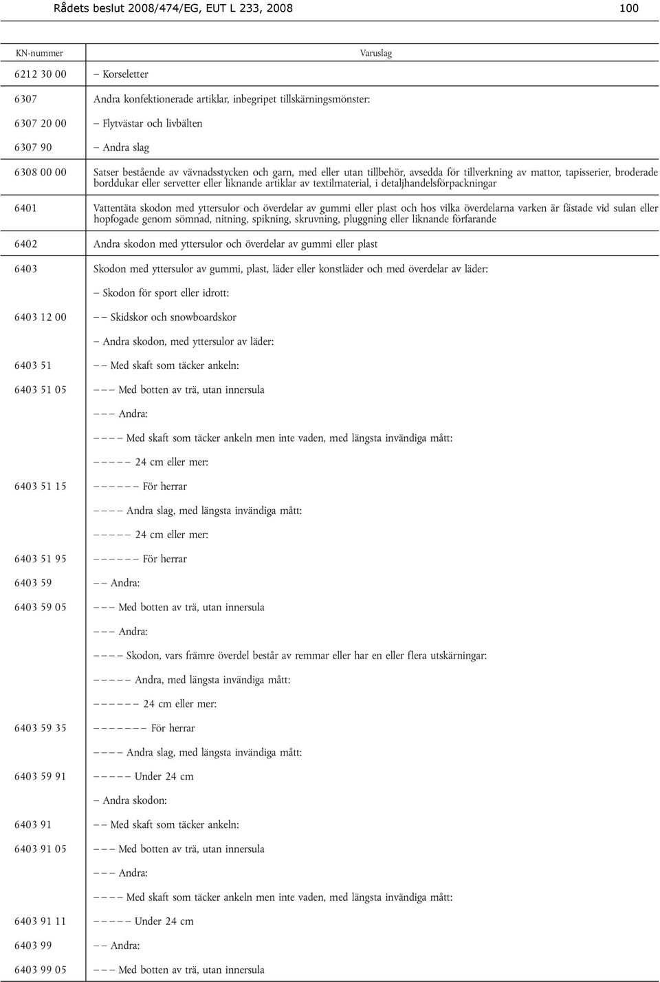 textilmaterial, i detaljhandelsförpackningar 6401 Vattentäta skodon med yttersulor och överdelar av gummi eller plast och hos vilka överdelarna varken är fästade vid sulan eller hopfogade genom