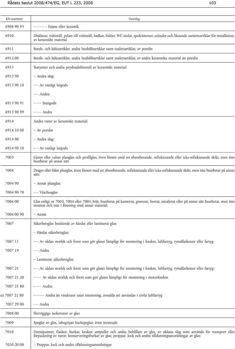 samt toalettartiklar, av andra keramiska material än porslin 6913 Statyetter och andra prydnadsföremål av keramiskt material: 6913 90 Andra slag: 6913 90 10 Av vanligt lergods Andra: 6913 90 91