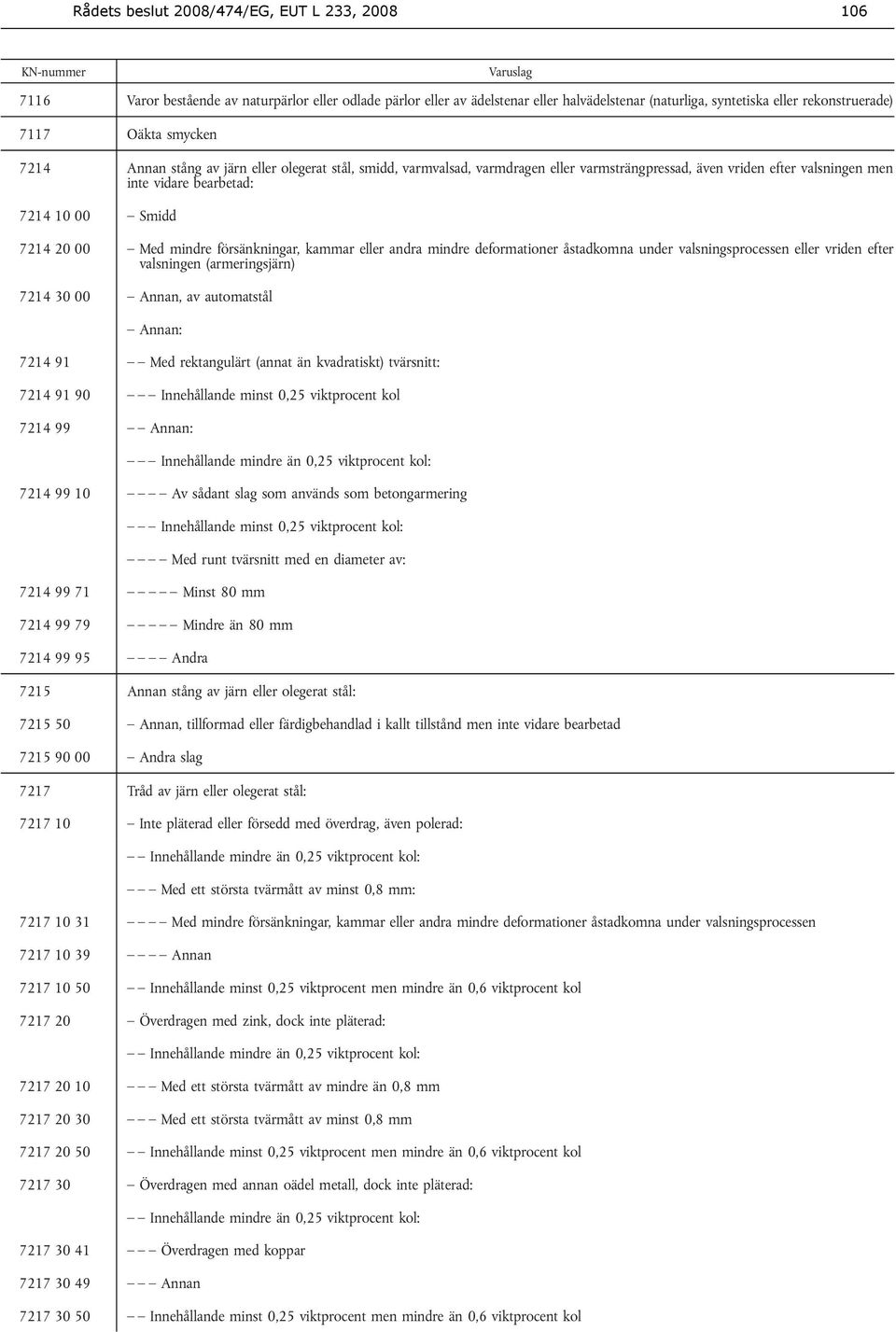 mindre försänkningar, kammar eller andra mindre deformationer åstadkomna under valsningsprocessen eller vriden efter valsningen (armeringsjärn) 7214 30 00 Annan, av automatstål Annan: 7214 91 Med