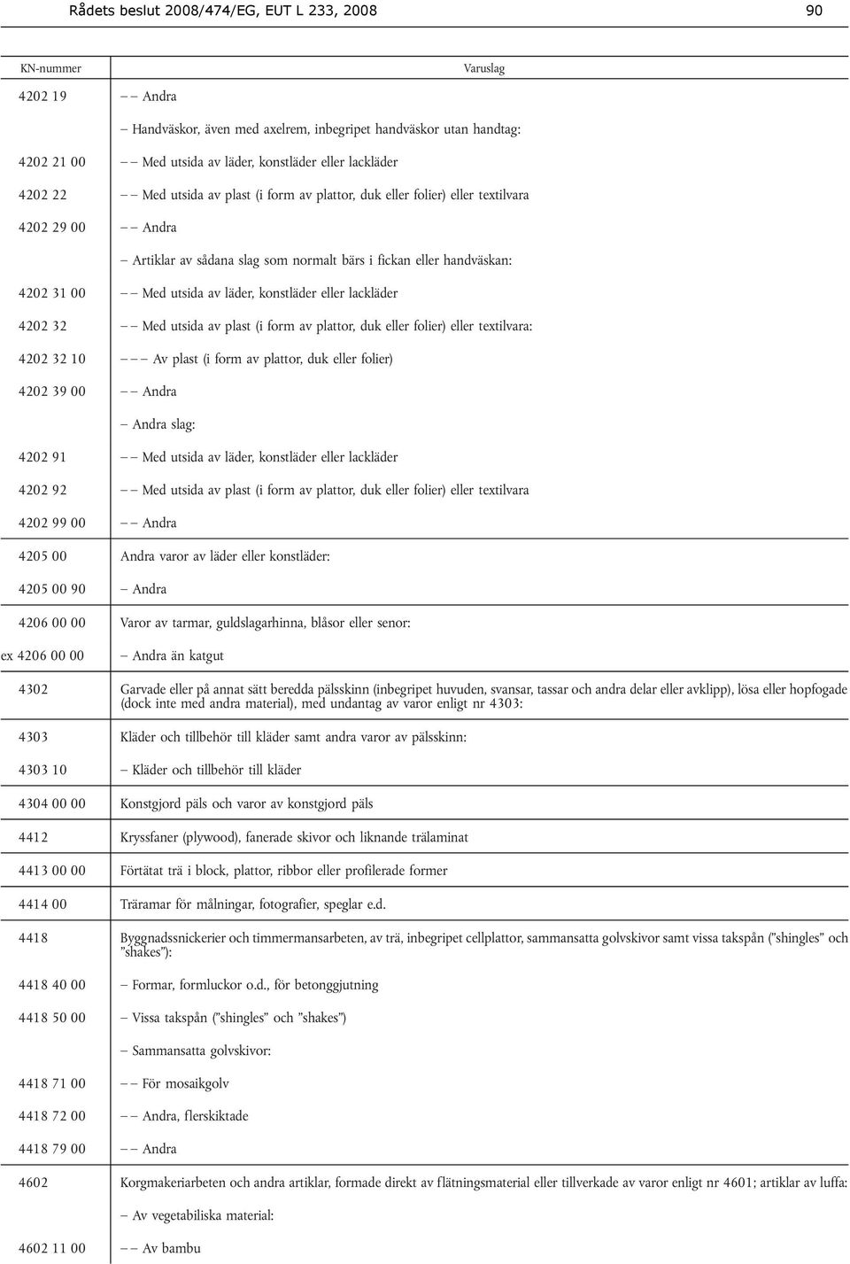 eller lackläder 4202 32 Med utsida av plast (i form av plattor, duk eller folier) eller textilvara: 4202 32 10 Av plast (i form av plattor, duk eller folier) 4202 39 00 Andra Andra slag: 4202 91 Med