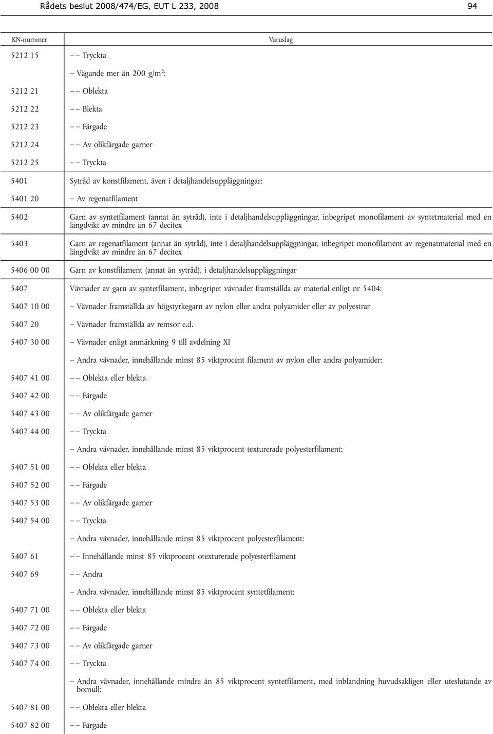 syntetmaterial med en längdvikt av mindre än 67 decitex 5403 Garn av regenatfilament (annat än sytråd), inte i detaljhandelsuppläggningar, inbegripet monofilament av regenatmaterial med en längdvikt