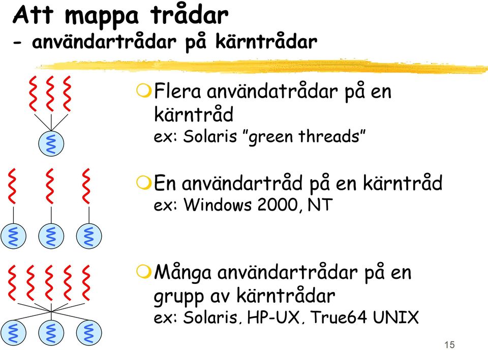 kärntråd ex: Windows 2000, NT Många användartrådar på en grupp av