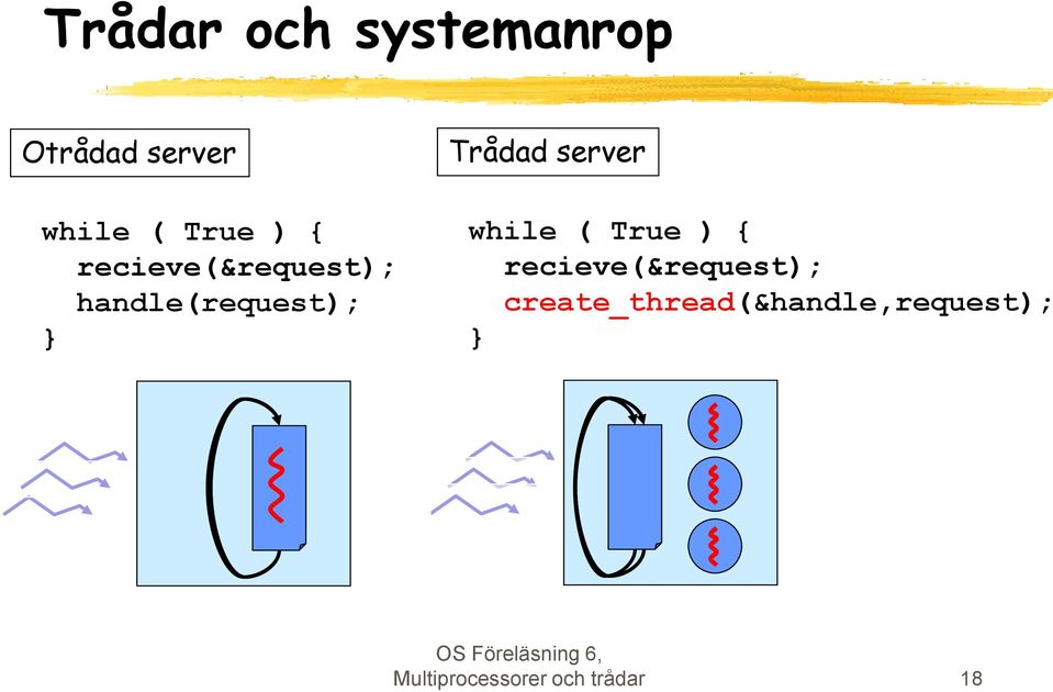 server while ( True ) { recieve(&request);