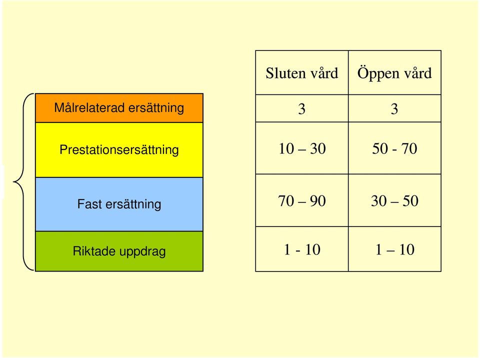 Prestationsersättning 10 30 50-70