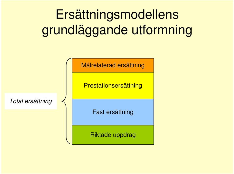 Prestationsersättning Total