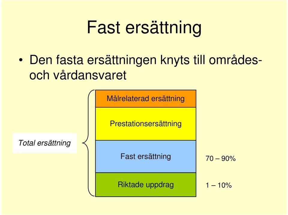 ersättning Prestationsersättning Total