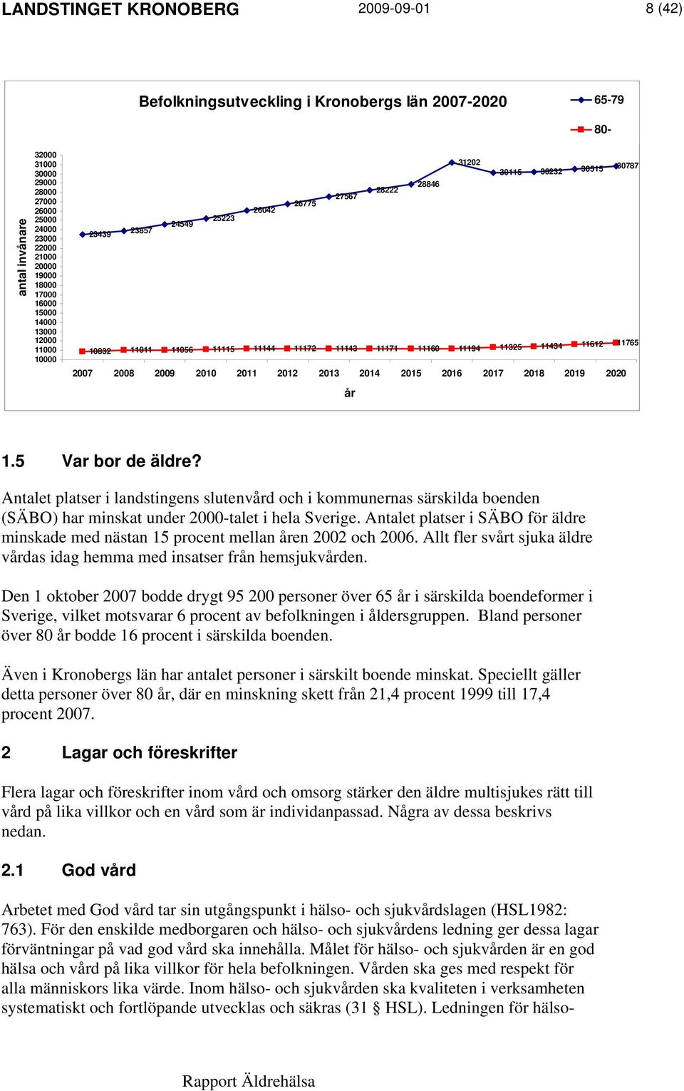 11325 11434 11612 11765 2007 2008 2009 2010 2011 2012 2013 2014 2015 2016 2017 2018 2019 2020 år 1.5 Var bor de äldre?