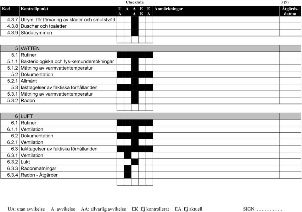 3 Iakttagelser av faktiska förhållanden 5.3.1 Mätning av varmvattentemperatur 5.3.2 Radon 6 LUFT 6.1 Rutiner 6.1.1 Ventilation 6.