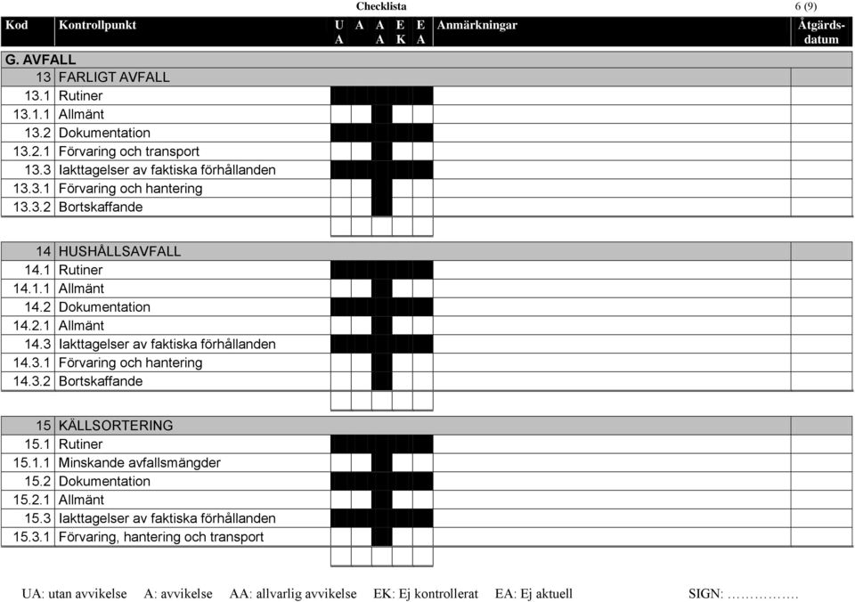 3.1 Förvaring och hantering 14.3.2 Bortskaffande 15 ÄLLSORTRING 15.1 Rutiner 15.1.1 Minskande avfallsmängder 15.2 Dokumentation 15.2.1 llmänt 15.