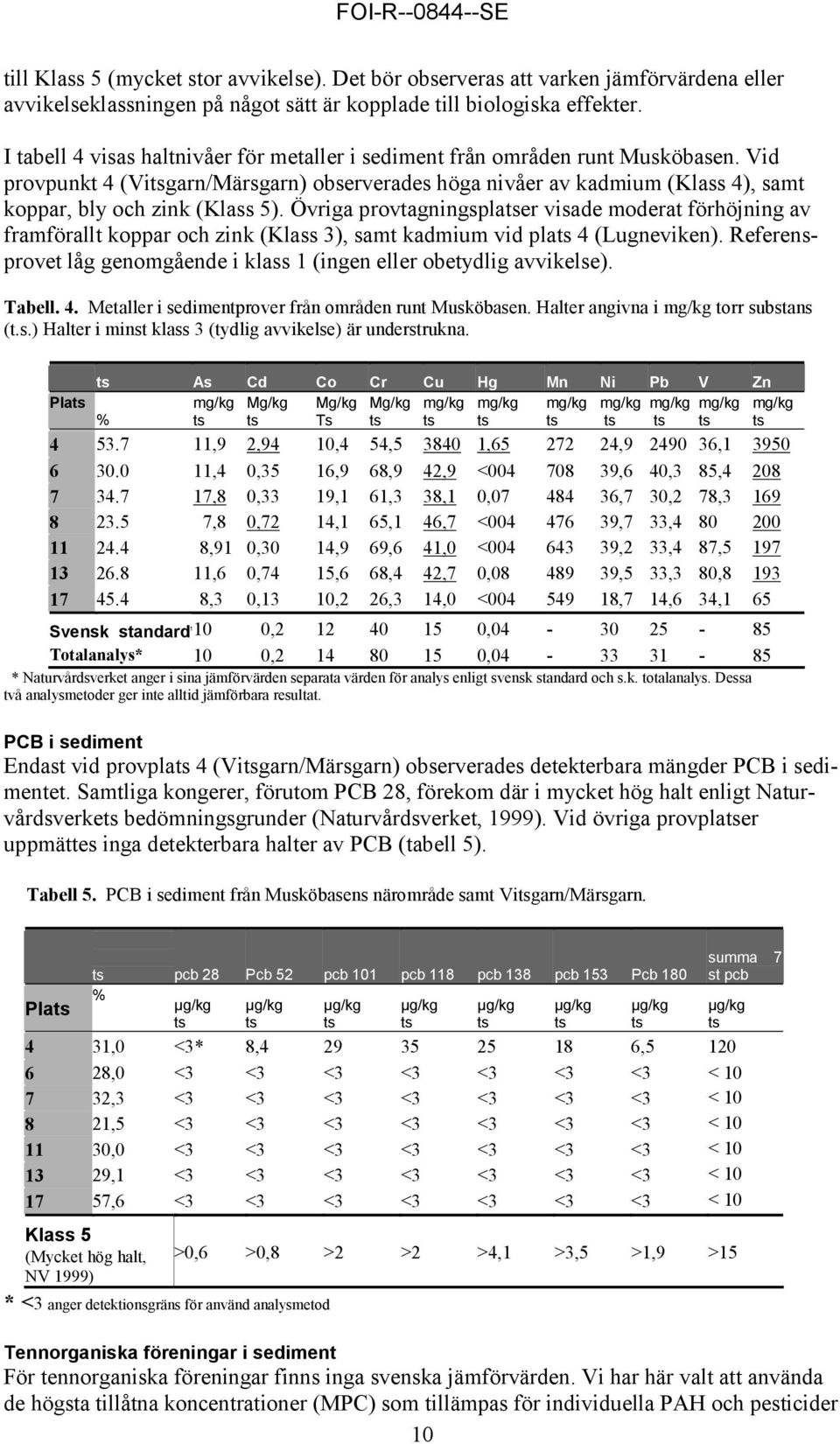 Övriga provtagningsplaer visade moderat förhöjning av framförallt koppar och zink (Klass 3), samt kadmium vid pla 4 (Lugneviken).