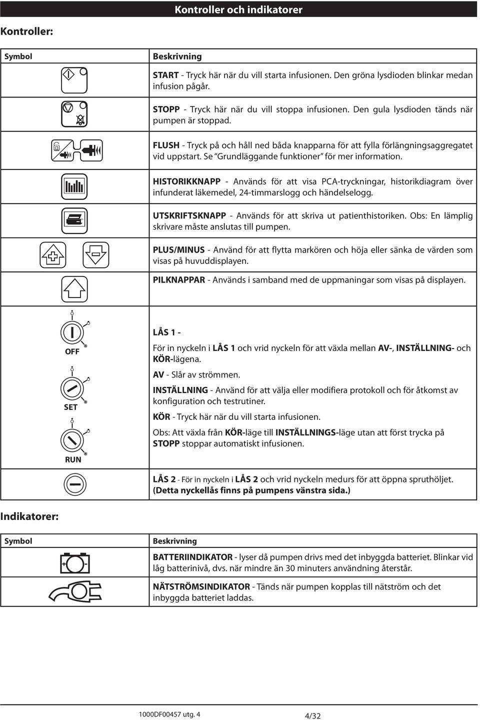 Se Grundläggande funktioner för mer information. HISTORIKKNPP - nvänds för att visa PC-tryckningar, historikdiagram över infunderat läkemedel, 24-timmarslogg och händelselogg.