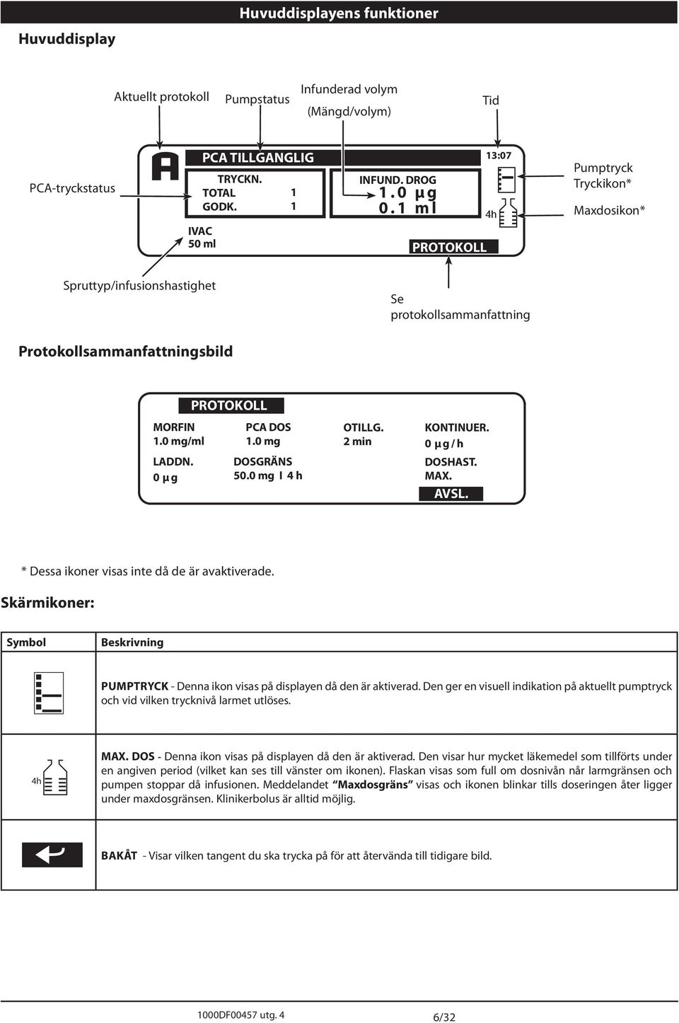 2 min KONTINUER. 0 µg/h LDDN. 0 µ g DOSGRÄNS 50.0 mg I 4 h DOSHST. MX. VSL. * Dessa ikoner visas inte då de är avaktiverade.