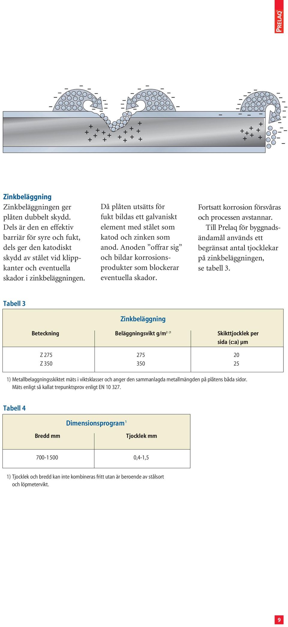 Då plåten utsätts för fukt bildas ett galvaniskt element med stålet som katod och zinken som anod. Anoden offrar sig och bildar korrosionsprodukter som blockerar eventuella skador.