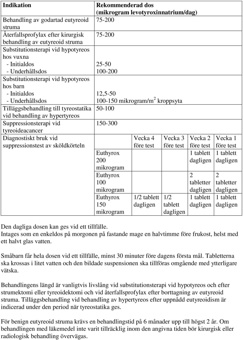 vid suppressionstest av sköldkörteln Rekommenderad dos (mikrogram levotyroxinnatrium/dag) 75-200 75-200 25-50 100-200 12,5-50 100-150 mikrogram/m 2 kroppsyta 50-100 150-300 Euthyrox 200 mikrogram