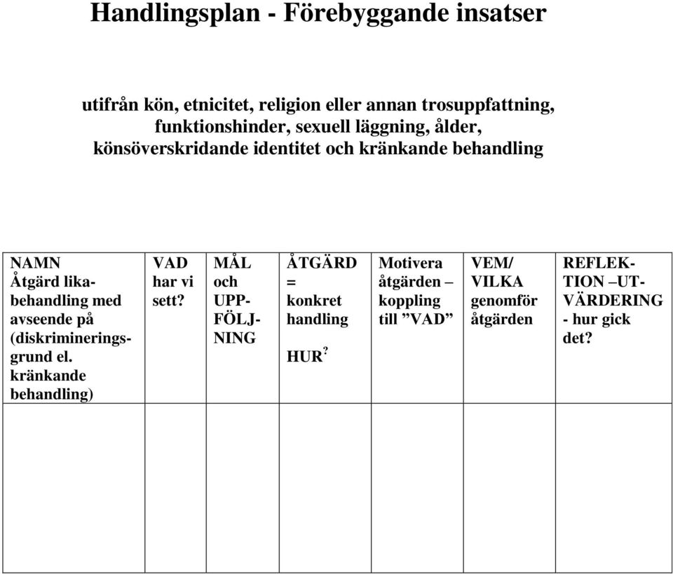 avseende på (diskrimineringsgrund el. kränkande behandling) VAD har vi sett?